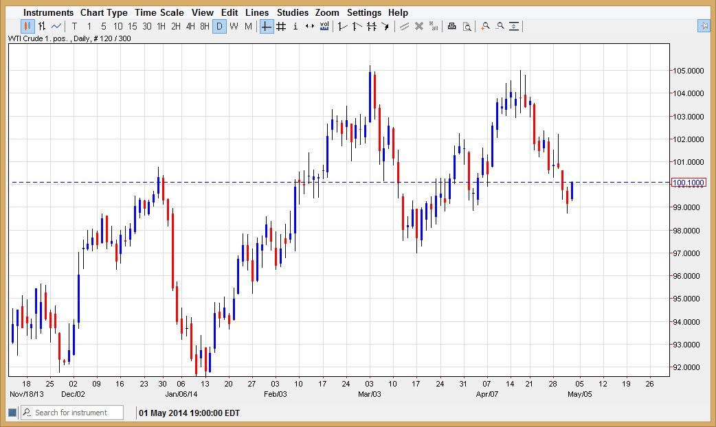 Crude oil Crude oil 5514